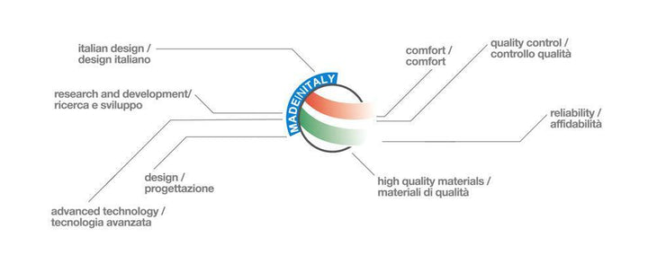 Gaerne SG-10 Boots - Black - Motor Psycho Sport
