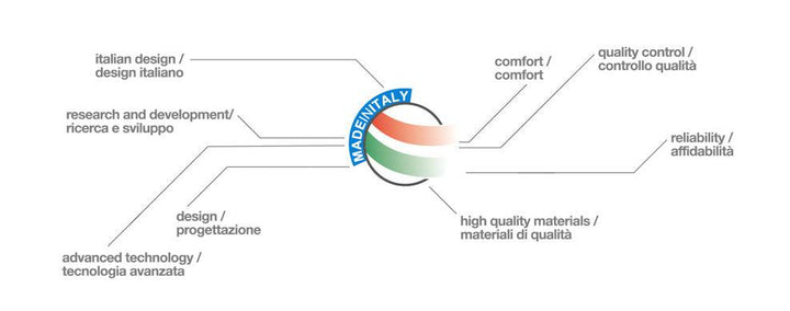 Gaerne SG-10 Boots - Black/White - Motor Psycho Sport
